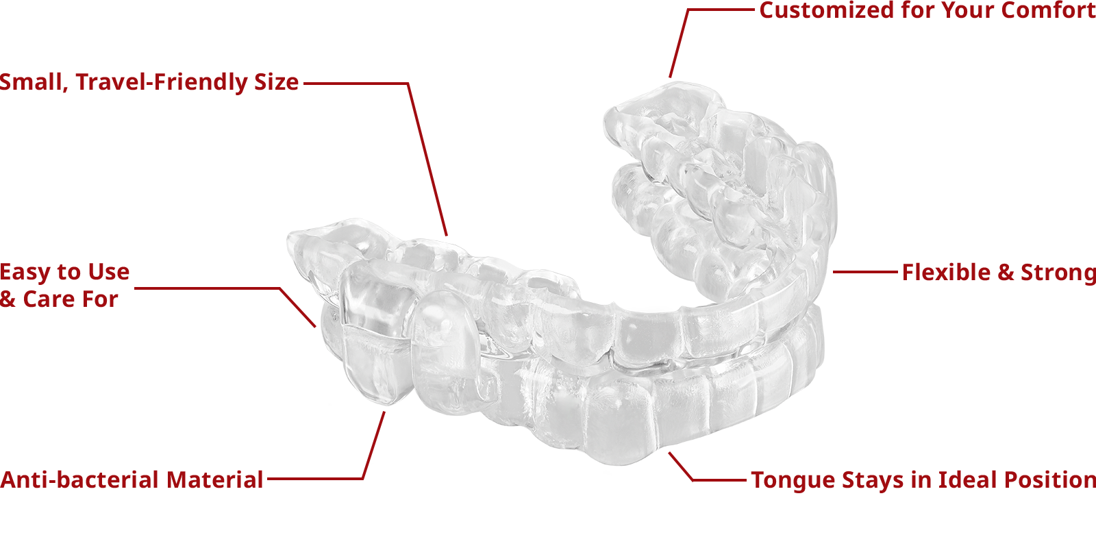 Diagram of the benefits of oral appliance therapy featuring a 3D rending of a therapy device